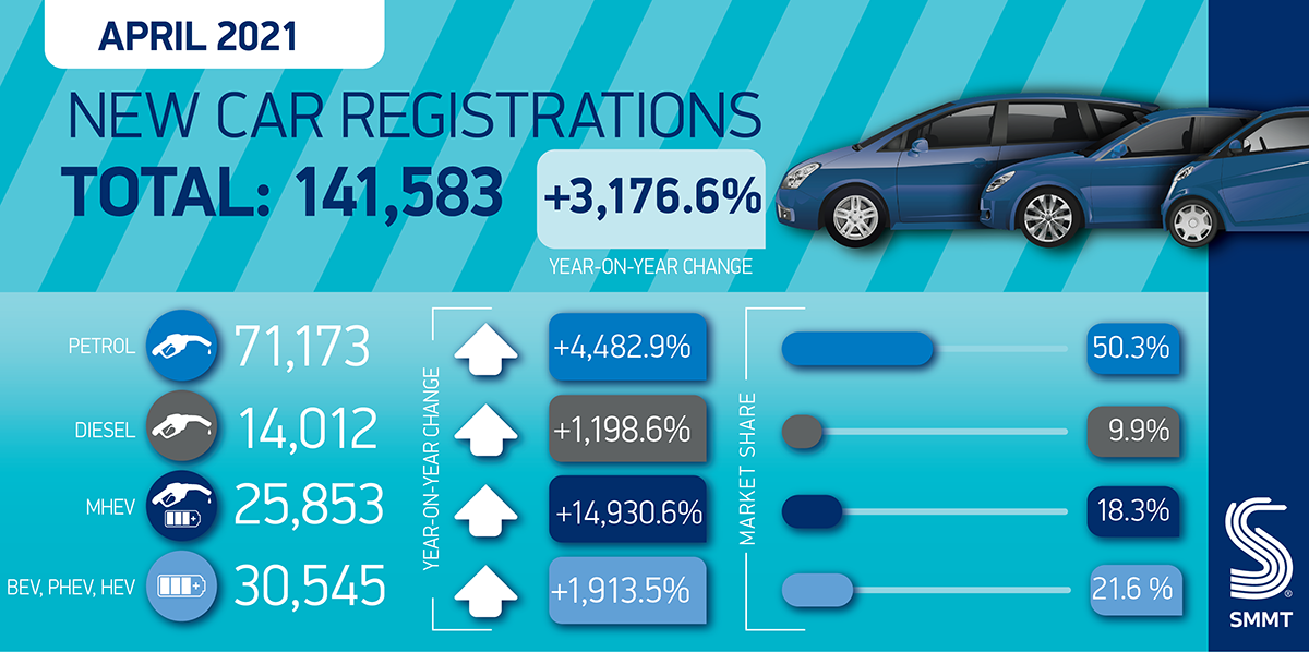electric-and-hybrids-share-declines